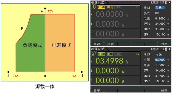 源载一体，CH1和CH2支持负载模式.jpg